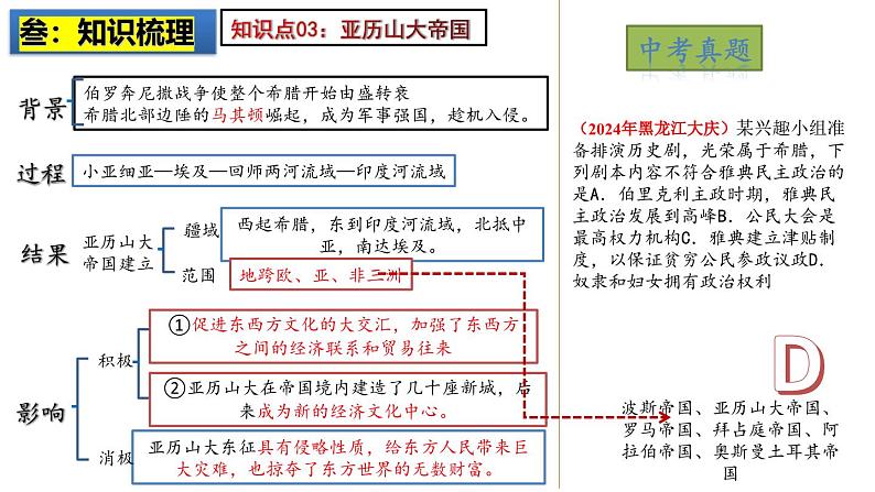 2025中考历史一轮复习：主题23 古代欧洲文明 课件（核心素养时代）第6页