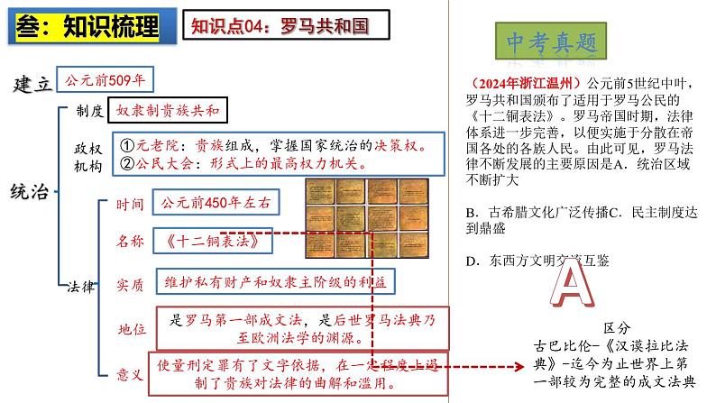 2025中考历史一轮复习：主题23 古代欧洲文明 课件（核心素养时代）第7页