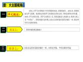 2025中考历史一轮复习：主题24  封建时代的欧洲 课件（核心素养时代）