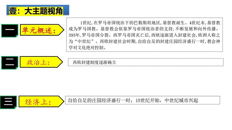 2025中考历史一轮复习：主题24  封建时代的欧洲 课件（核心素养时代）第2页