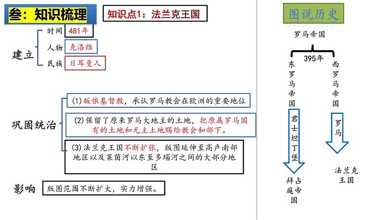 2025中考历史一轮复习：主题24  封建时代的欧洲 课件（核心素养时代）第4页