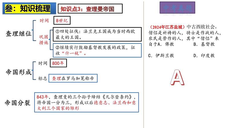 2025中考历史一轮复习：主题24  封建时代的欧洲 课件（核心素养时代）第6页