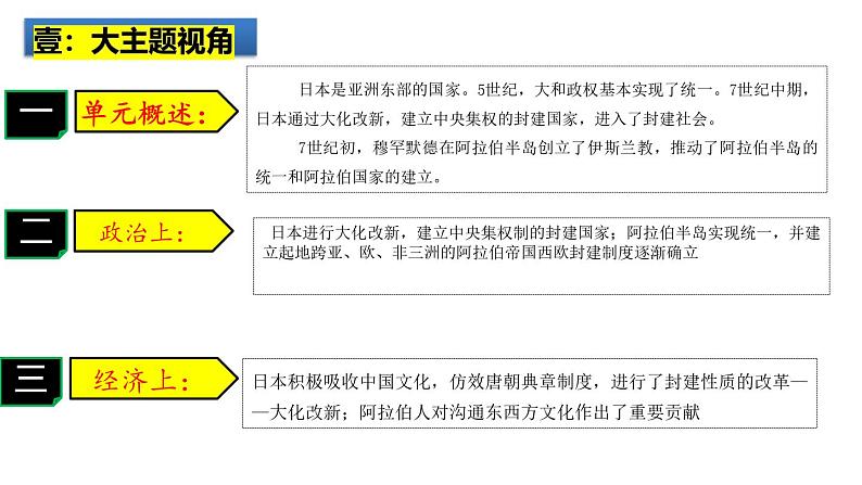 2025中考历史一轮复习：主题25  封建时代的亚洲国家 课件（核心素养时代）第2页