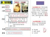 2025中考历史一轮复习：主题25  封建时代的亚洲国家 课件（核心素养时代）