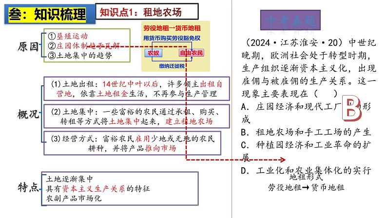 2025中考历史一轮复习：主题26  走向近代 课件（核心素养时代）第4页