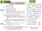 2025中考历史一轮复习：主题26  走向近代 课件（核心素养时代）