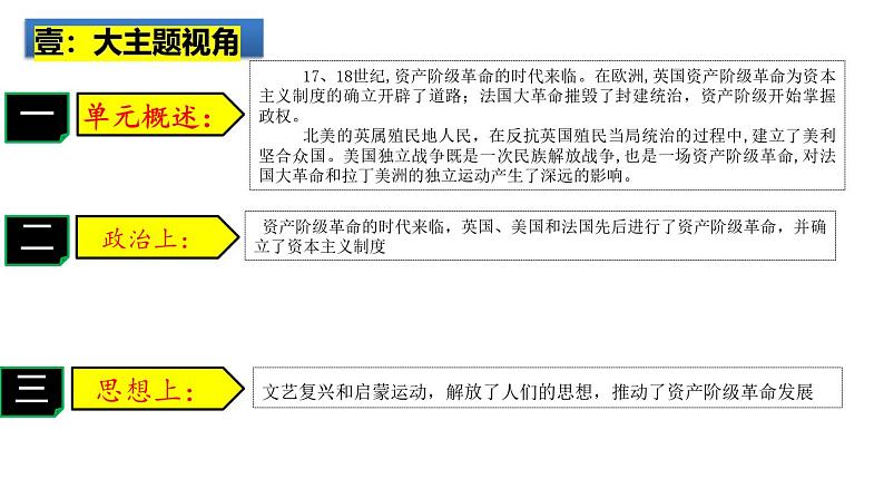 2025中考历史一轮复习：主题27  资本主义制度的初步确立 课件（核心素养时代）第2页