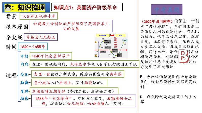 2025中考历史一轮复习：主题27  资本主义制度的初步确立 课件（核心素养时代）第4页