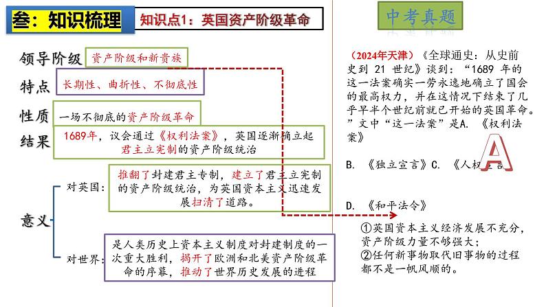 2025中考历史一轮复习：主题27  资本主义制度的初步确立 课件（核心素养时代）第5页