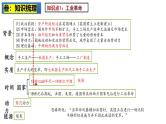2025中考历史一轮复习：主题28  工业革命和国际共产主义运动的兴起 课件（核心素养时代）