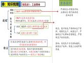 2025中考历史一轮复习：主题28  工业革命和国际共产主义运动的兴起 课件（核心素养时代）