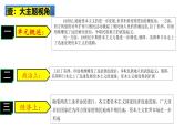 2025中考历史一轮复习：主题29  殖民地人民的反抗与资本主义制度的扩展 课件（核心素养时代）