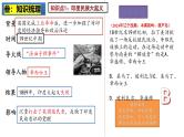 2025中考历史一轮复习：主题29  殖民地人民的反抗与资本主义制度的扩展 课件（核心素养时代）