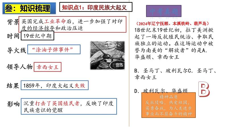 2025中考历史一轮复习：主题29  殖民地人民的反抗与资本主义制度的扩展 课件（核心素养时代）第4页