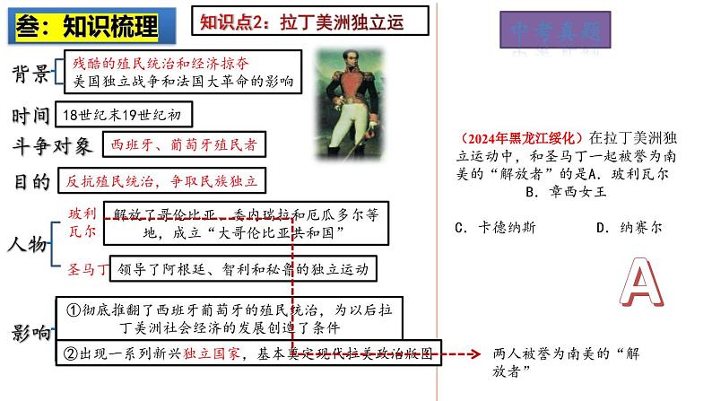 2025中考历史一轮复习：主题29  殖民地人民的反抗与资本主义制度的扩展 课件（核心素养时代）第5页