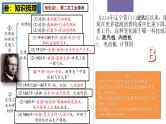 2025中考历史一轮复习：主题30  第二次工业革命和近代科学文化 课件（核心素养时代）
