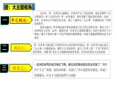 2025中考历史一轮复习：主题31  第一次世界大战和战后初期的世界 课件（核心素养时代）