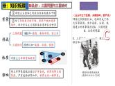 2025中考历史一轮复习：主题31  第一次世界大战和战后初期的世界 课件（核心素养时代）