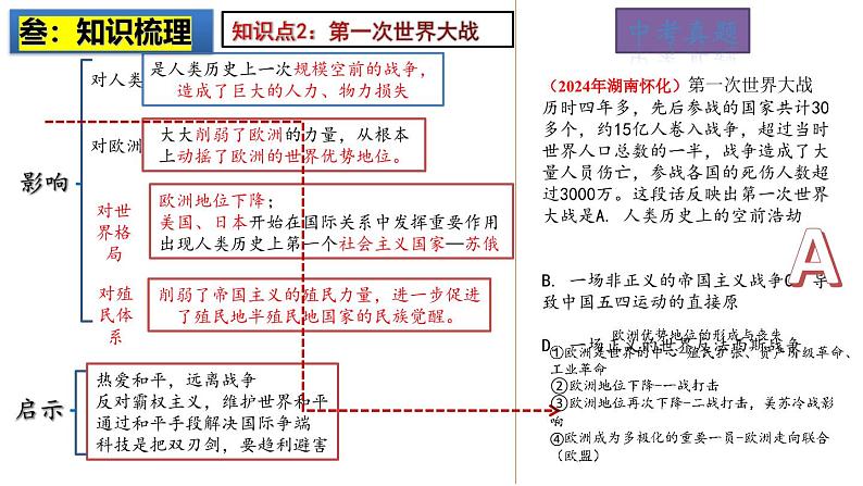 2025中考历史一轮复习：主题31  第一次世界大战和战后初期的世界 课件（核心素养时代）第7页