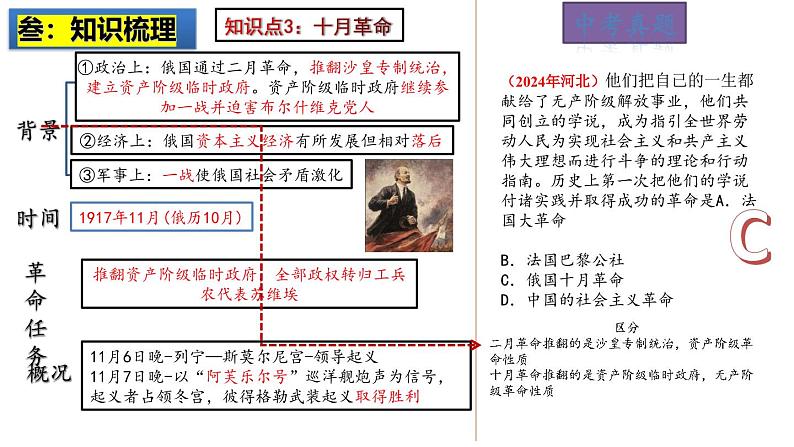 2025中考历史一轮复习：主题31  第一次世界大战和战后初期的世界 课件（核心素养时代）第8页