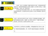 2025中考历史一轮复习：主题32  经济大危机和第二次世界大战 课件（核心素养时代）