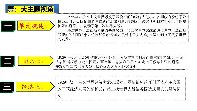 2025中考历史一轮复习：主题32  经济大危机和第二次世界大战 课件（核心素养时代）第2页