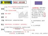 2025中考历史一轮复习：主题32  经济大危机和第二次世界大战 课件（核心素养时代）