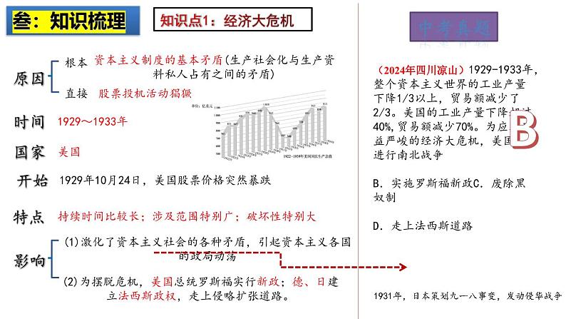 2025中考历史一轮复习：主题32  经济大危机和第二次世界大战 课件（核心素养时代）第4页