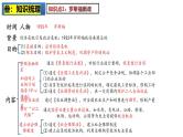 2025中考历史一轮复习：主题32  经济大危机和第二次世界大战 课件（核心素养时代）