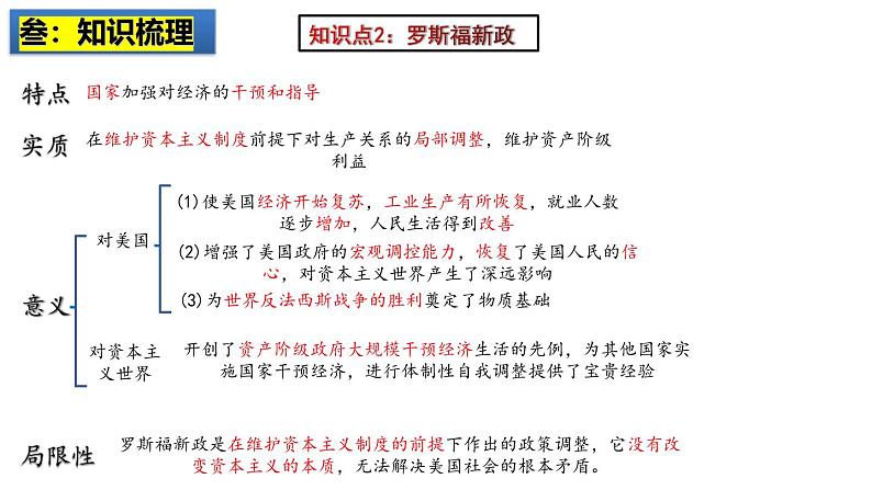 2025中考历史一轮复习：主题32  经济大危机和第二次世界大战 课件（核心素养时代）第6页