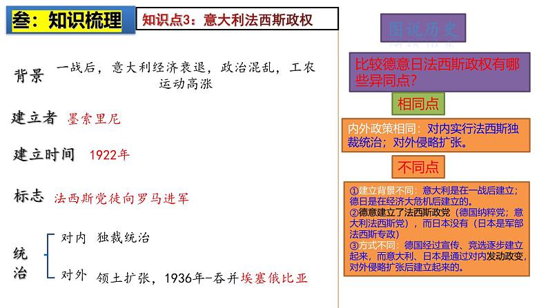 2025中考历史一轮复习：主题32  经济大危机和第二次世界大战 课件（核心素养时代）第7页