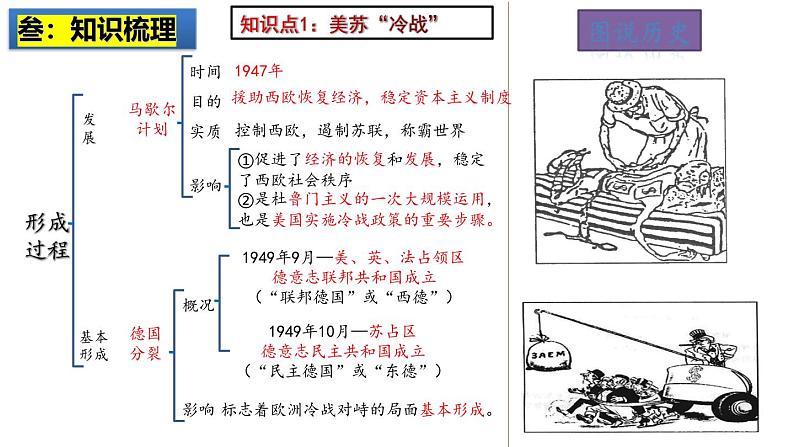 2025中考历史一轮复习：主题33  二战后的世界变化 课件（核心素养时代）第5页