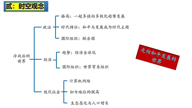 2025中考历史一轮复习：主题34  走向和平发展的世界 课件（核心素养时代）第3页