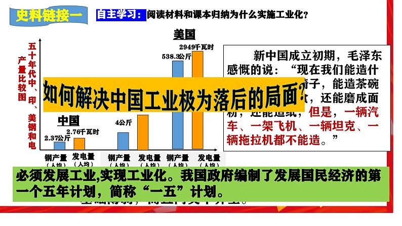 第4课  新中国的工业化起步和人民代表大会制度的确立（史料教与学）第6页