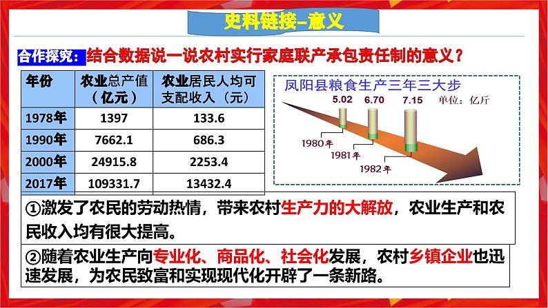 第8课  经济体制改革（史料教与学）第8页