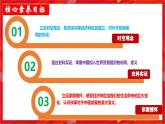人教版初中歷史八年級下冊 第9課 對外開放（史料教與學(xué) 課件+素材