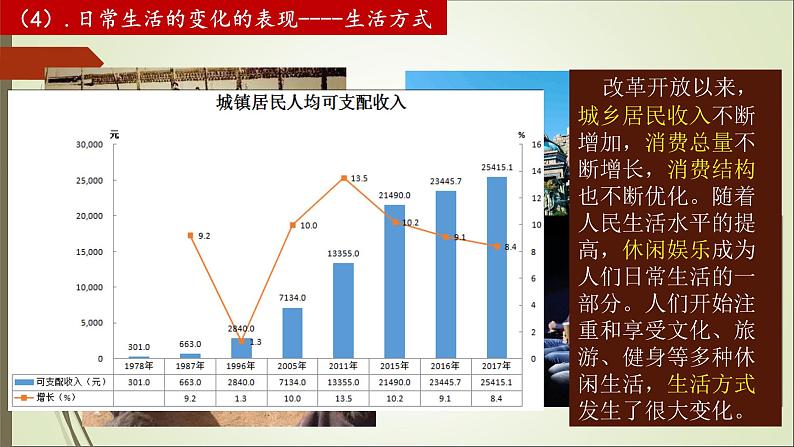 第19课 社会生活的变迁【课件】第7页