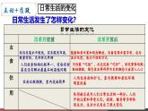 人教版初中歷史八下 第19課  社會(huì)生活的變遷 課件