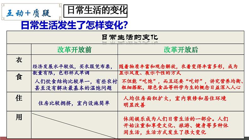 第19课  社会生活的变迁第4页