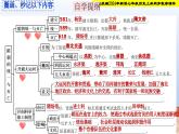 統(tǒng)編2024年新教材七年級歷史下冊第1課   隋朝統(tǒng)一與滅亡  課件
