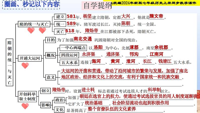 统编2024年新教材七年级历史下册第1课   隋朝统一与灭亡  课件第2页