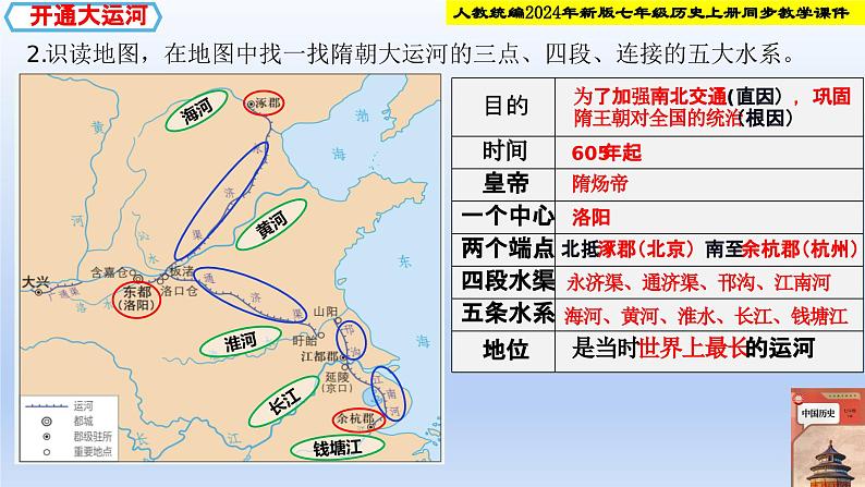 统编2024年新教材七年级历史下册第1课   隋朝统一与灭亡  课件第6页