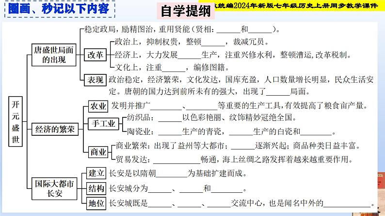 统编2024年新教材七年级历史下册第3课  开元盛世   课件第2页