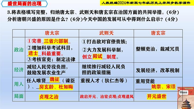 统编2024年新教材七年级历史下册第3课  开元盛世   课件第6页