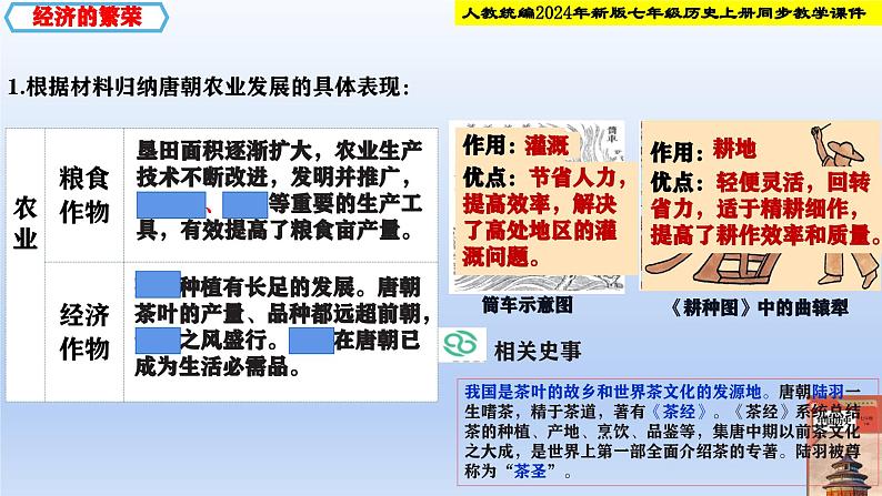 统编2024年新教材七年级历史下册第3课  开元盛世   课件第8页