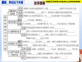 统编2024年新教材七年级历史下册第6课 隋唐时期的中外文化交流  课件