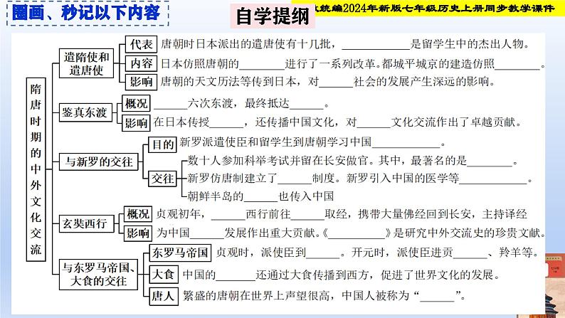 统编2024年新教材七年级历史下册第6课 隋唐时期的中外文化交流  课件第2页