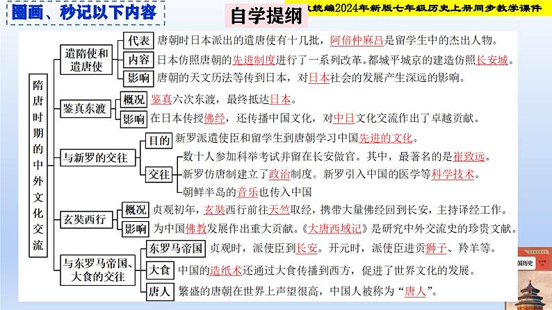 统编2024年新教材七年级历史下册第6课 隋唐时期的中外文化交流  课件第3页