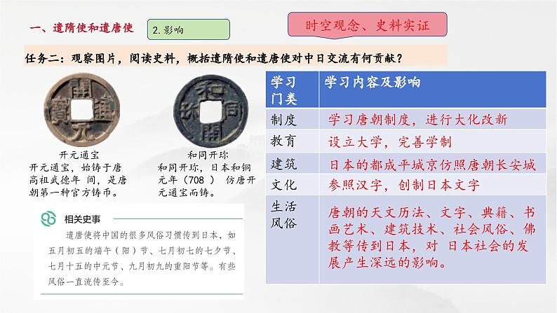 第6课 隋唐时期的中外文化交流（课件）第6页