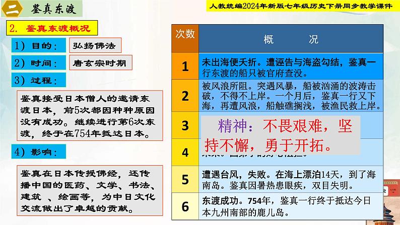 【新课标•新教材】人教部编版七年级历史下册第6课  隋唐时期的中外文化交流（同步课件）第8页